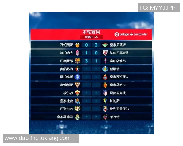 巴萨主场迎战塞尔塔争夺西甲积分榜重要胜利